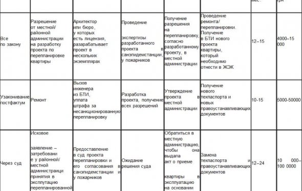 Размещенное изображение
