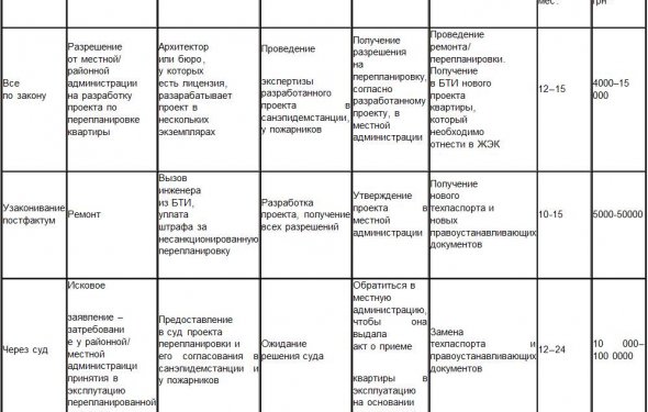 Без учета затрат на ремонтные