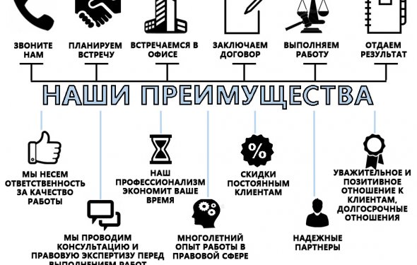 Цена: 0 руб