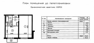 Перепланировка Однокомнатной Квартиры Копэ