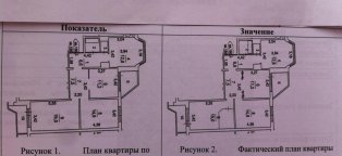 Порядок Согласования Перепланировки Квартиры в Московской Области