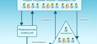 Штраф за Перепланировку Квартиры Без Разрешения