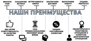 Узаконить Перепланировку Квартиры Казань